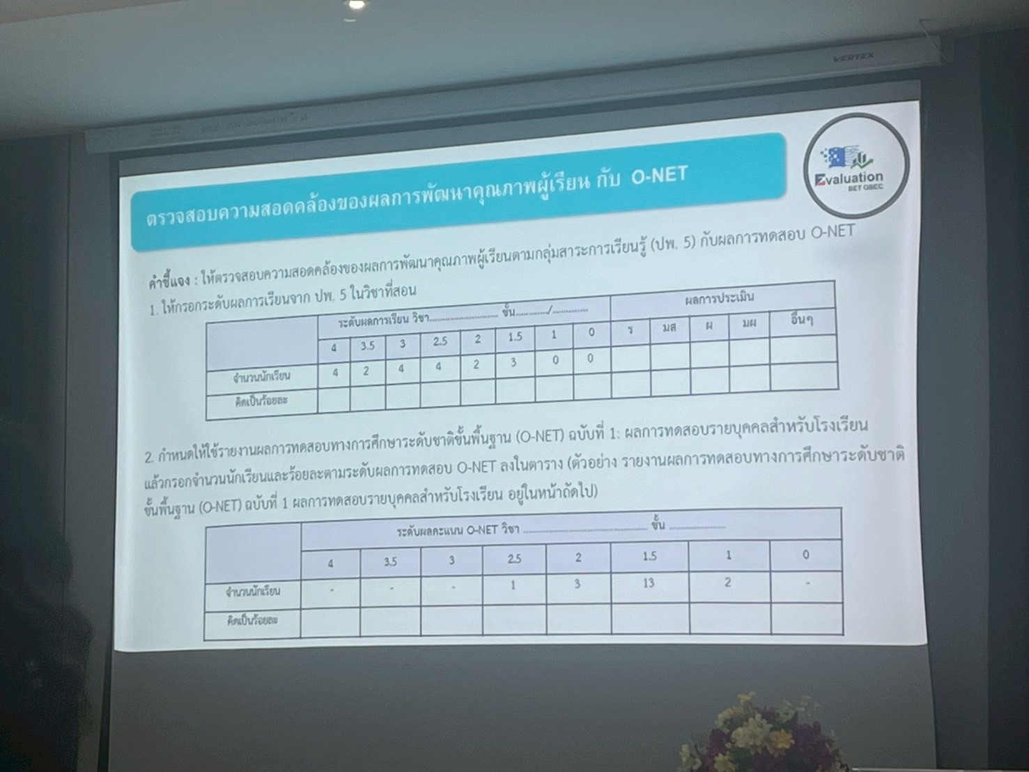 การอบรมเชิงปฏิบัติการ เพื่อยกระดับผลสัมฤทธิ์ทางการเรียนของผู้เรียน ด้วยการจัดการเรียนรู้เชิงรุก การประเมินเพื่อพัฒนาการเรียนรู้ผู้เรียน ให้มีสมรรถนะและทักษะที่จำเป็นในศตวรรษที่ 21