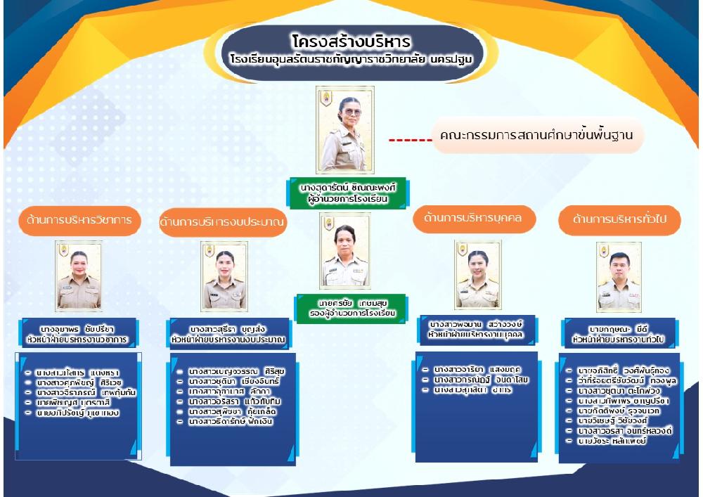 โครงสร้างและอำนาจหน้าที่